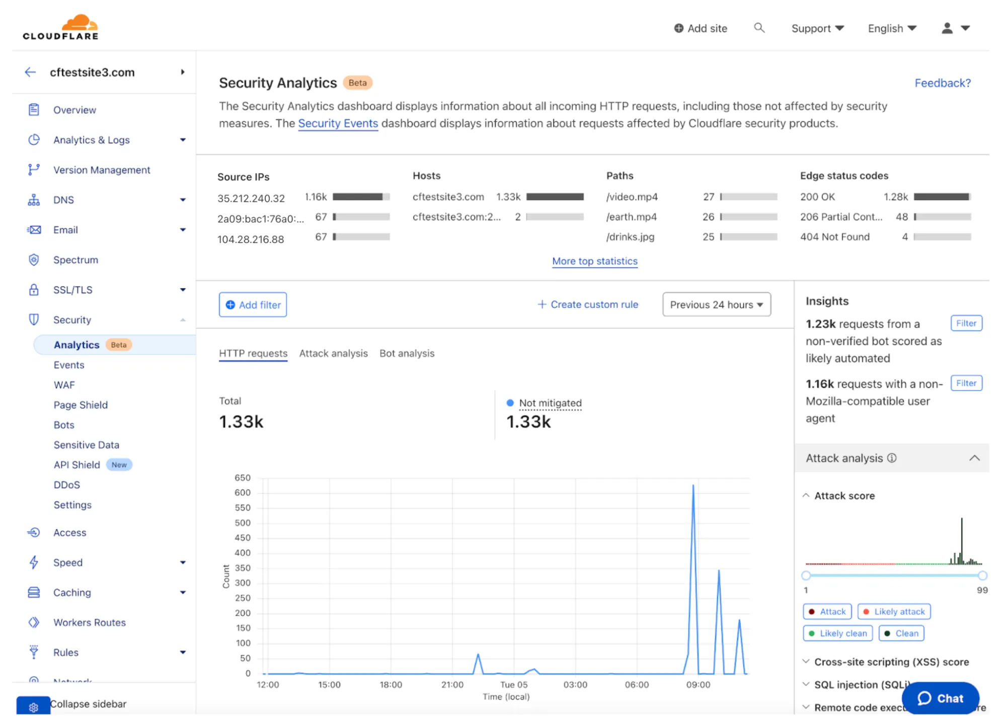 Figure 28 : Cloudflare Security Analytics. Cloudflare Security Analytics brings together all of Cloudflare’s detection capabilities in one place.